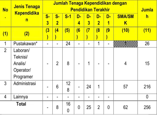 Tabel 2. Data Tenaga Kependidikan Per 31 Desember 2015  