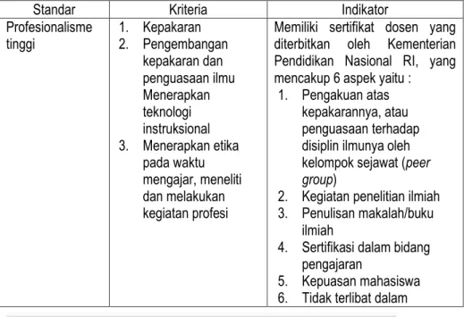Tabel 3 Standar Mutu., Kriteria, dan Indikator Profesionalisme Dosen 