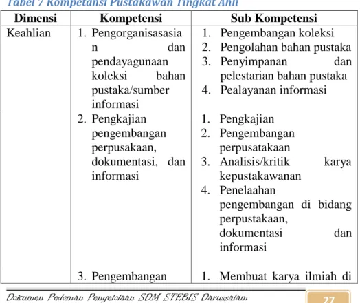 Tabel 7 Kompetansi Pustakawan Tingkat Ahli 