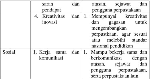 Tabel 9 Klasifikasi Pustakawan  Klasifikasi  Jabatan  Fungsional  Pangkat  Gol  ruang  Pustakawan  tingkat Terampil  Pustakawan pelaksana  Pengatur  Muda Tk I  Pengatur  Pengatur Tk I  II/b II/c II/d  Pustakawan  pelaksana lanjutan  Penata Muda Penata  Mud