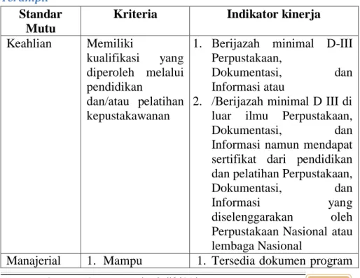 Tabel 12 Standar Mutu, Kriteria dan Indikator Kinerja Pustakawan  Terampil 