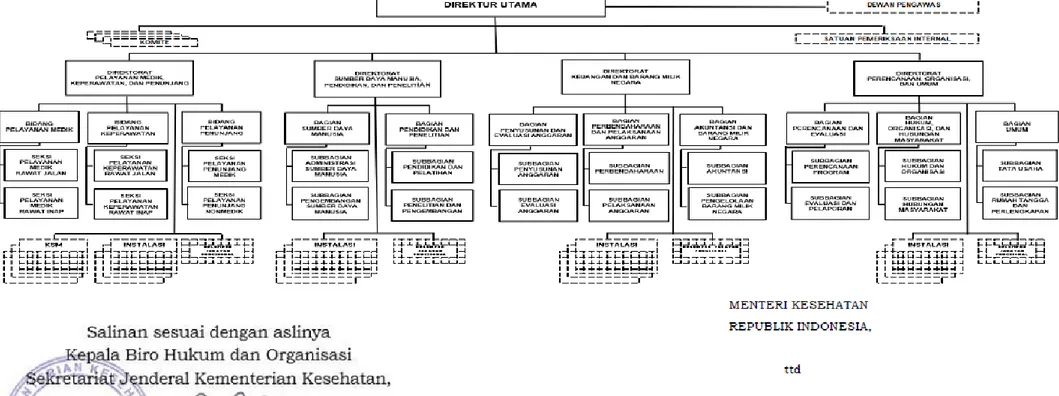 Gambar 1.1 Struktur Organisasi RSUP Dr. Sardjito