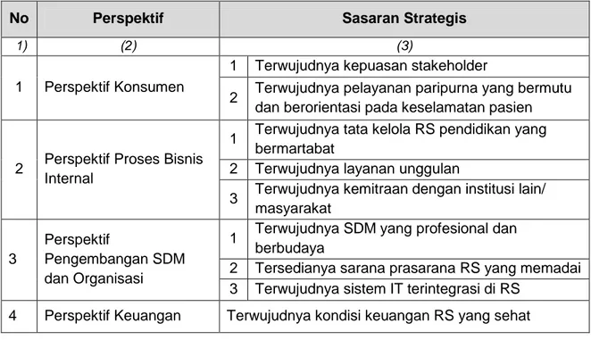 Tabel 1. 1 Sasaran Strategis 