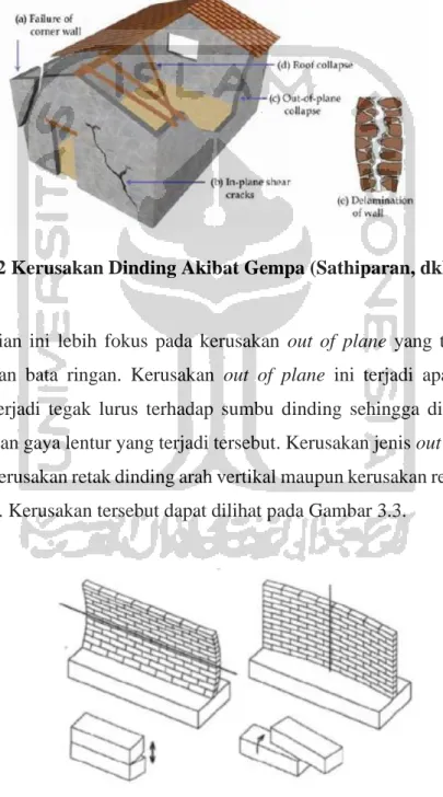 Gambar 3.2 Kerusakan Dinding Akibat Gempa (Sathiparan, dkk, 2013). 