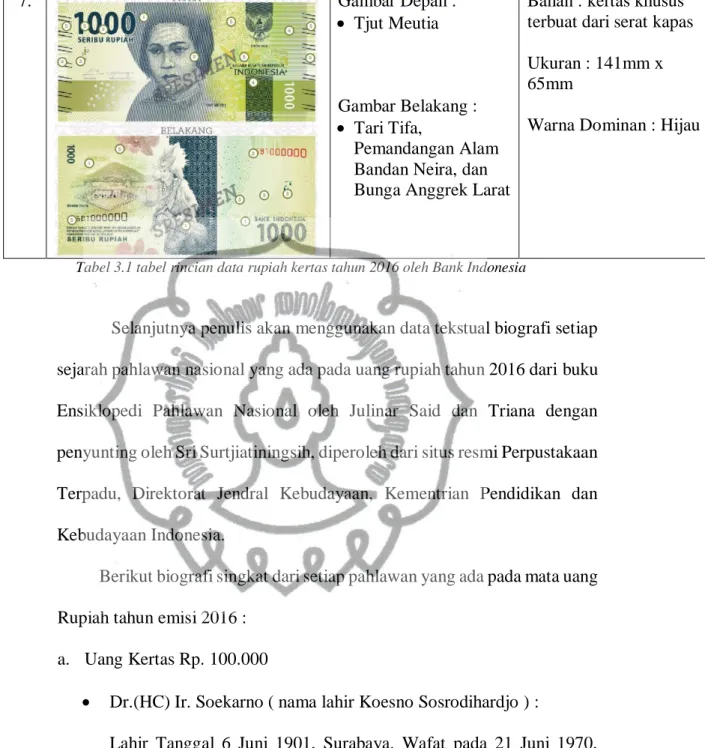 Gambar Belakang : 