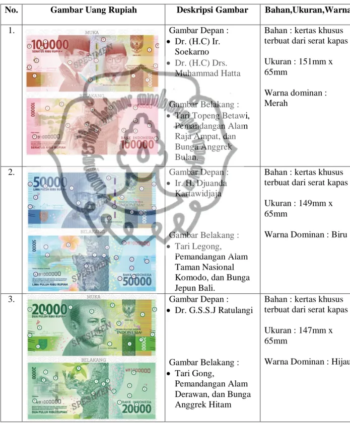 Gambar Belakang : 