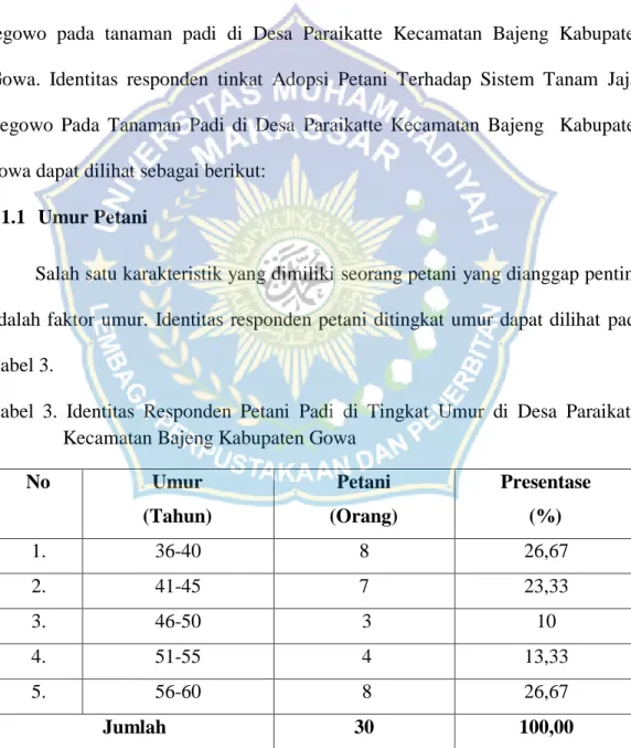 Tabel  3.  Identitas  Responden  Petani  Padi  di  Tingkat  Umur  di  Desa  Paraikatte     Kecamatan Bajeng Kabupaten Gowa 