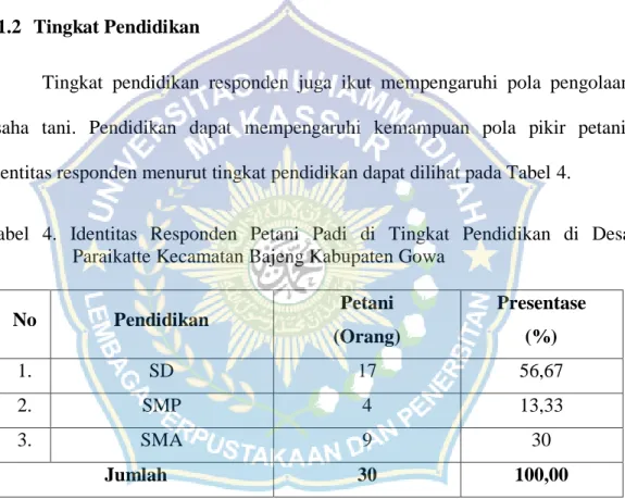 Tabel  4.  Identitas  Responden  Petani  Padi  di  Tingkat  Pendidikan  di  Desa  Paraikatte Kecamatan Bajeng Kabupaten Gowa 