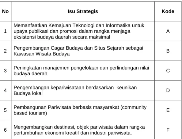 Tabel 3.10  Isu Strategis 