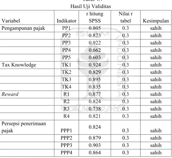 Tabel 4.7  Hasil Uji Validitas  Variabel  Indikator  r hitung 