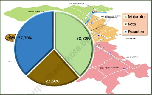 Gambar  1.  Luas Wilayah Menurut Kecamatan di Kota Kediri, 2017  Total Area by Subdistrict in Kediri Municipality, 2017  Picture 