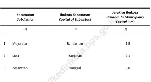 Tabel  1.1.3.  Jarak dari Ibukota Kecamatan ke Ibukota di Kota Kediri  (km), 2017 
