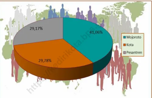 Gambar  3.  Jumlah  Anggota  Dewan  Perwakilan  Rakyat  Daerah  Menurut Partai Politik di Kota Kediri, 2017 