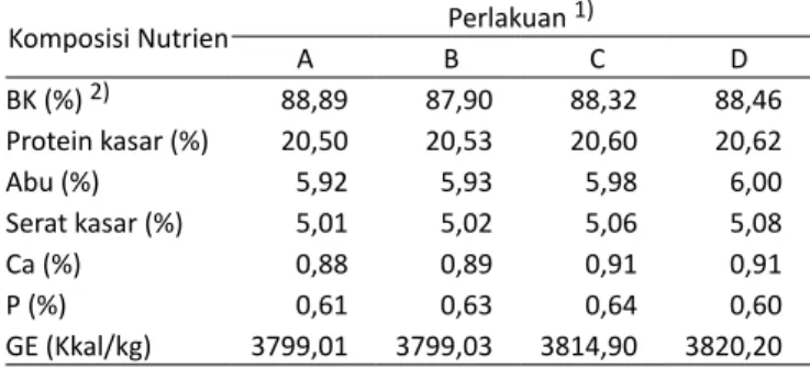 Tabel 1. Komposisi nutrien ransum