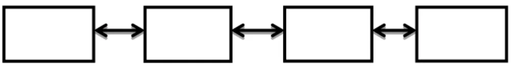 Gambar II.2  Struktur Navigasi Linier 