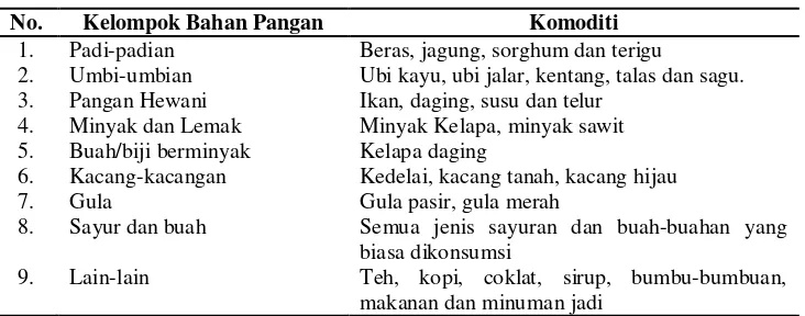 Tabel 2. Kelompok Bahan Pangan Nasional 