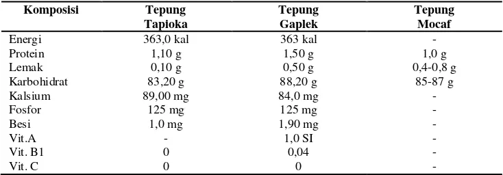Tabel 4. Kandungan gizi  dari tepung ubi kayu per 100 gram bahan