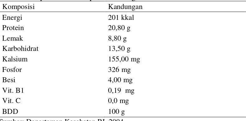 Tabel 1. Komposisi kimia tempe dalam 100 g bahan 