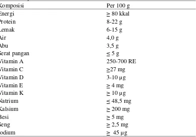 Tabel 3. Persyaratan MP-ASI menurut SNI 01-7111.4-2005 