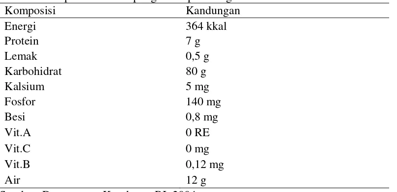 Tabel 4. Komposisi kimia tepung beras per 100 g bahan. 