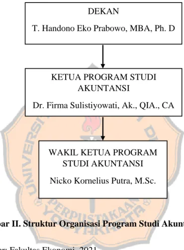 Gambar II. Struktur Organisasi Program Studi Akuntansi USD 