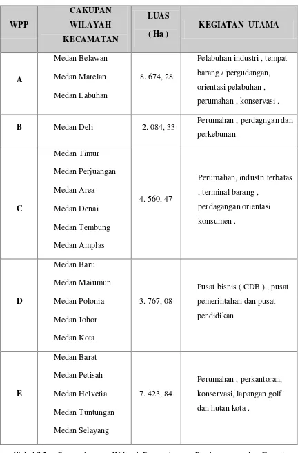 Tabel 2.1.  Pengembangan  Wilayah Pengembangan Pembangunan  dan  Fungsi  