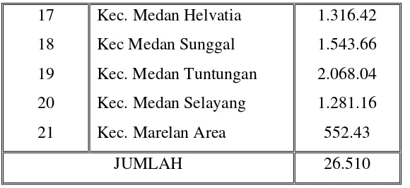 Tabel 2.2. Pemekaran Wilayah Administrasi Kodya Medan 