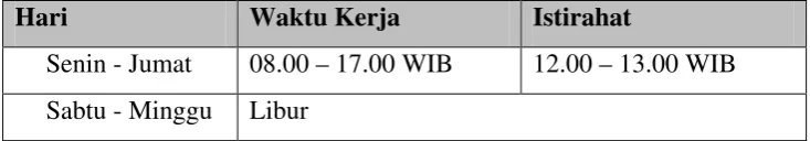 Tabel 2.1. Jam Kerja Regular 