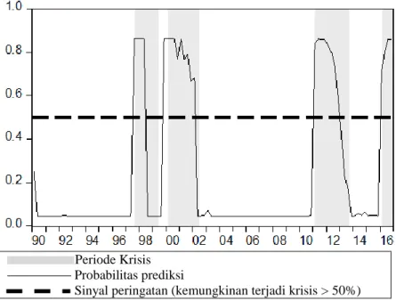Gambar 1.2. Grafik Analisis MS-DR 