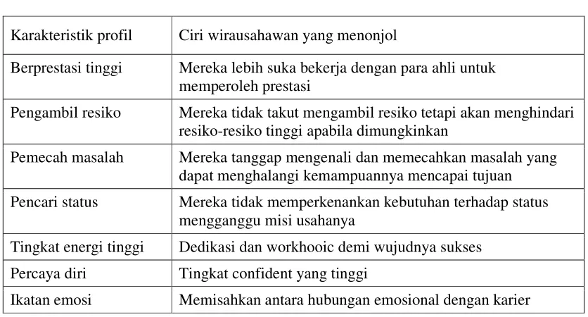 Tabel  1 
