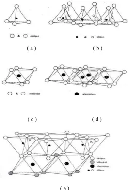 Gambar 2.7 Struktur Atom Mineral Lempung ( a ) silica tetrahedra ; ( b ) silica 