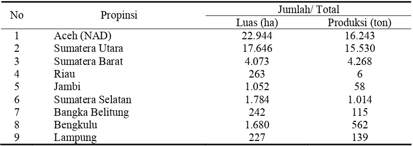 Tabel 1. Luas Areal dan Produksi Kemiri di Sumatera Tahun 2004 