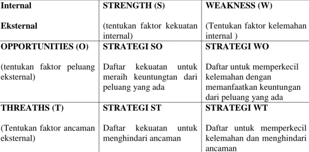 Tabel 1. Contoh Matriks SWOT  Internal 