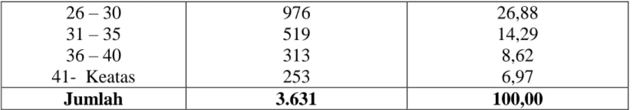 Tabel  12  Komposisi  Jumlah  Penduduk  Menurut  Bidang  Usaha  di  Desa  Marayoka,  Kecamatan Bangkala, Kabupaten Jneponto Tahun 2014