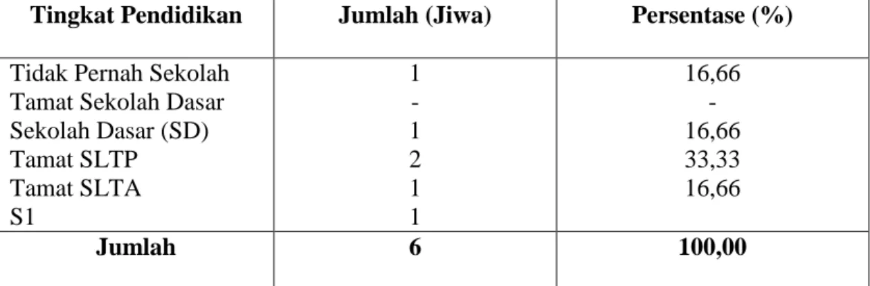 Tabel  14.  Distribusi  Petani  Jagung  Kuning  Pada  Gapoktan  Menurut  Tingkat  Pendidikan  di  Desa  Marayoka  Kecamatan  Bangkala  Kabupaten  Jeneponto 2014
