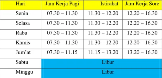Tabel 1.1. Penjadwalan Kerja 