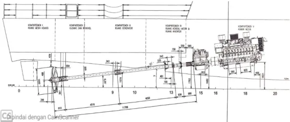 Gambar 2.1 layout shafting arrangement pada Kapal Cepat Rudal 60m       Sistem  propulsi  adalah  suatu  mekanisme  yang  berfungsi  sebagai  penggerak  yang  dapat  memindahkan  kapal  atau  perahu  di  air