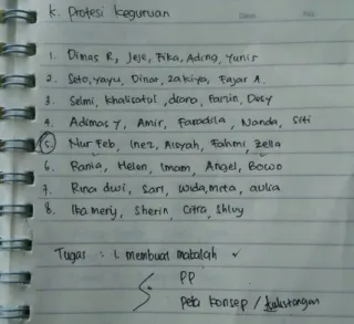 Gambar 1. Pembagian kelompok 