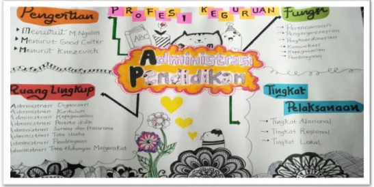 Gambar 2. Hasil peta konsep 