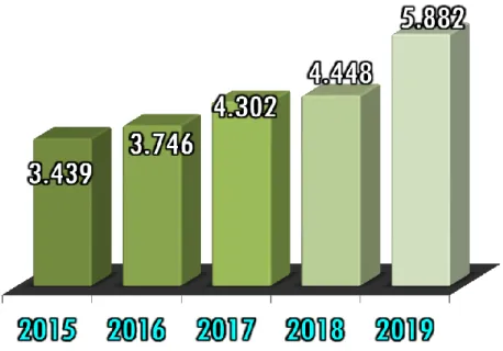 Grafik 4. Realisasi Target dan Pendapatan PNBP Tahun 2015 - 2019  
