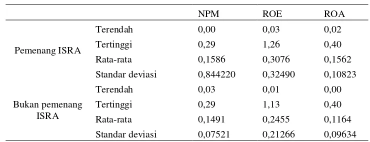 Tabel 2. 