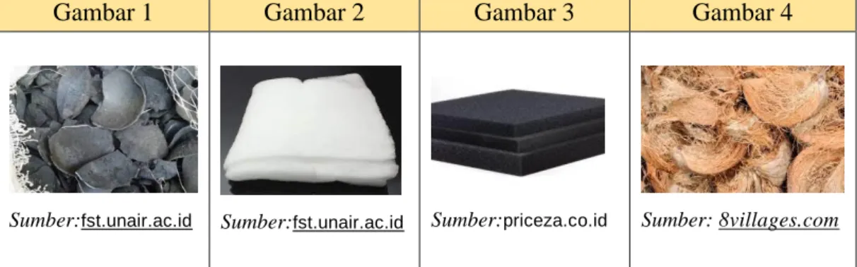 Gambar 1  Gambar 2  Gambar 3  Gambar 4 