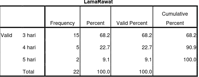 Tabel Hasil Kuesioner Sebelum Diberikan Aromaterapi Lavender (pre test) 