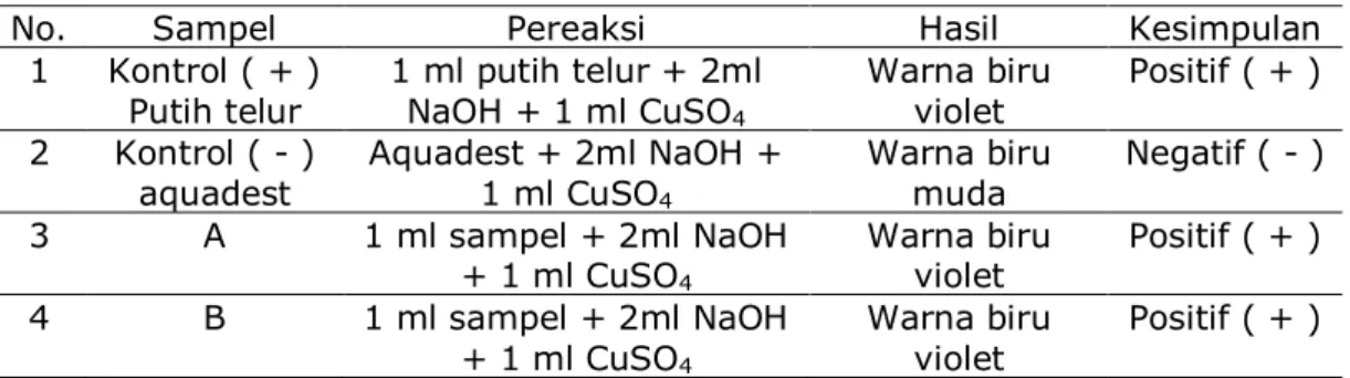 Tabel 1. Hasil Identifikasi Kualitatif Protein pada udang 