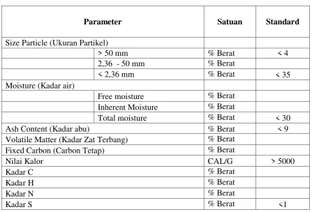 Tabel 2.5. Standar Mutu Limestone 