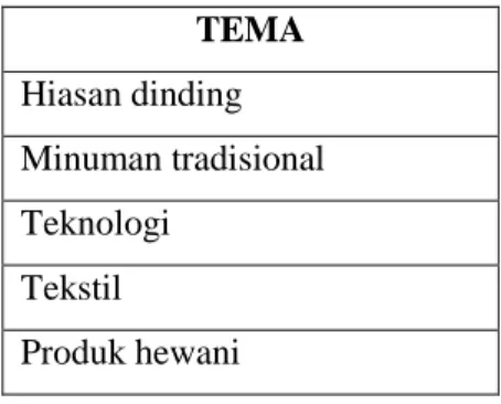 Tabel 1.3 Tema Kelas XI 