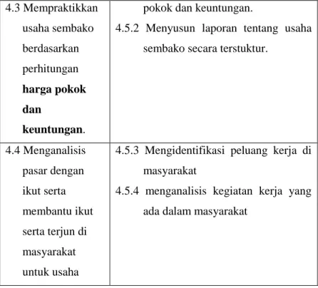 Tabel 1.6 Kompetensi Dasar dan Indikator Kelas  XII 