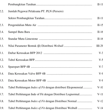 Tabel Kerusakan BFP ............................................................................
