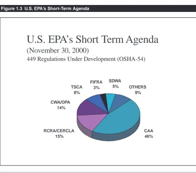 Figure 1.3 U.S. EPA’s Short-Term Agenda