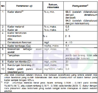 Tabel II.1. Standar Nasional Indonesia Kualitas Bioetanol (SNI  7390-2012) 